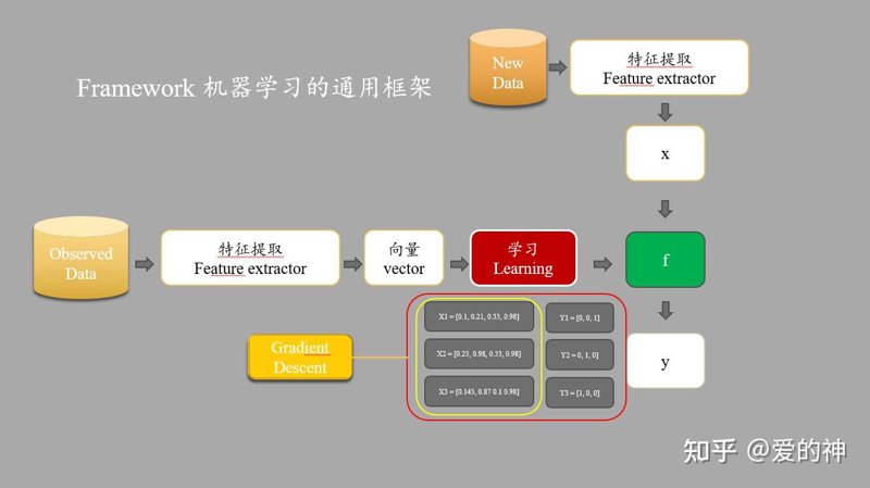 人工智能教育中的创新与实践