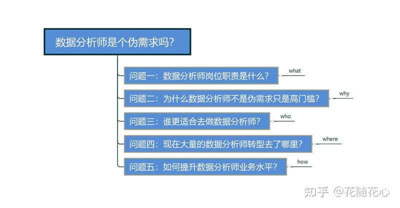 数据可视化培训总结：如何让数据“活”起来