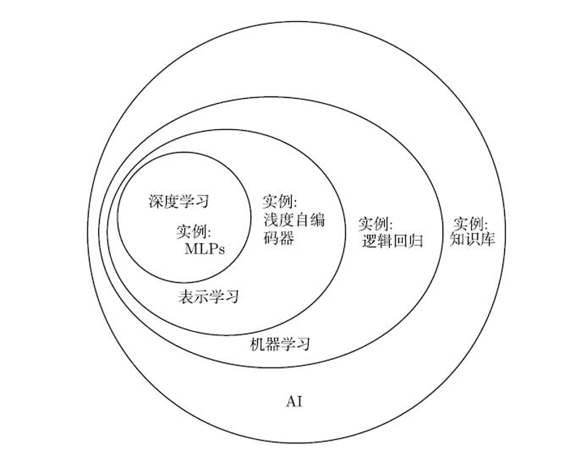 如何选择一家合适的大数据培训机构 ?