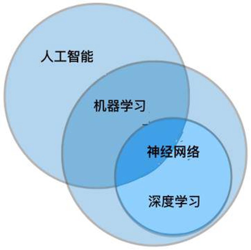 故事叙述类：在数据的海洋中寻找宝藏——探索数据挖掘算法